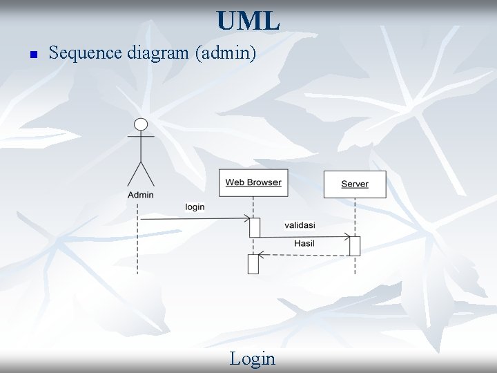 UML n Sequence diagram (admin) Login 