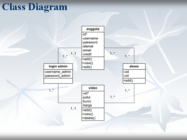 Class Diagram 