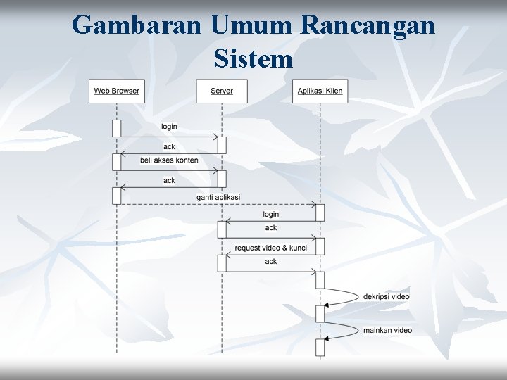 Gambaran Umum Rancangan Sistem 