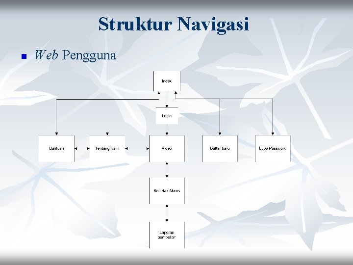 Struktur Navigasi n Web Pengguna 