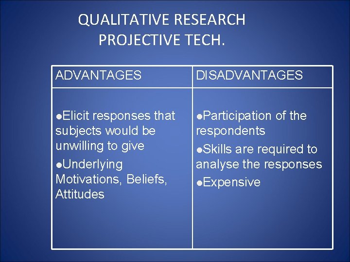 QUALITATIVE RESEARCH PROJECTIVE TECH. ADVANTAGES DISADVANTAGES l. Elicit l. Participation responses that subjects would