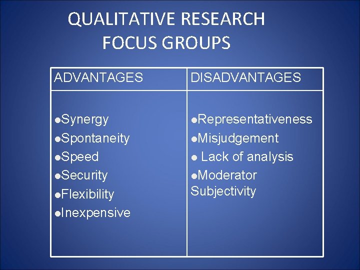 QUALITATIVE RESEARCH FOCUS GROUPS ADVANTAGES DISADVANTAGES l. Synergy l. Representativeness l. Spontaneity l. Misjudgement