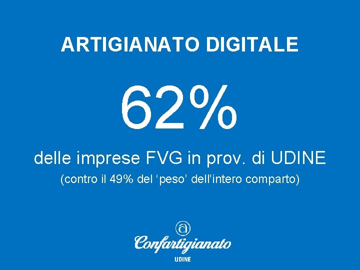 ARTIGIANATO DIGITALE 62% delle imprese FVG in prov. di UDINE (contro il 49% del