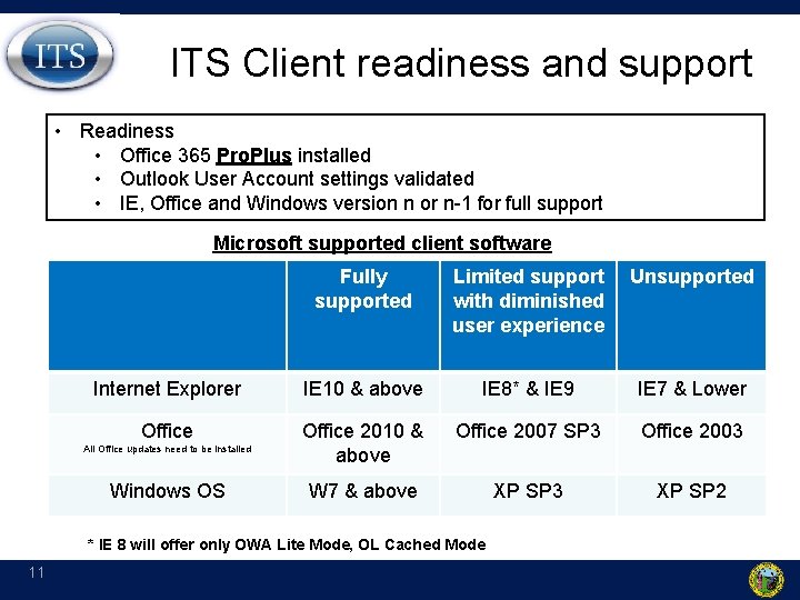 ITS Client readiness and support • Readiness • Office 365 Pro. Plus installed •