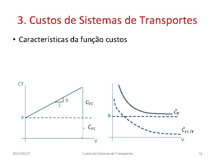 3. Custos de Sistemas de Transportes • Características da função custos b V 2019/08/17