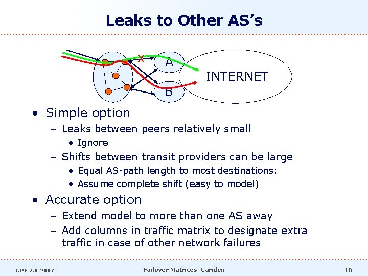 Leaks to Other AS’s x A INTERNET B • Simple option – Leaks between