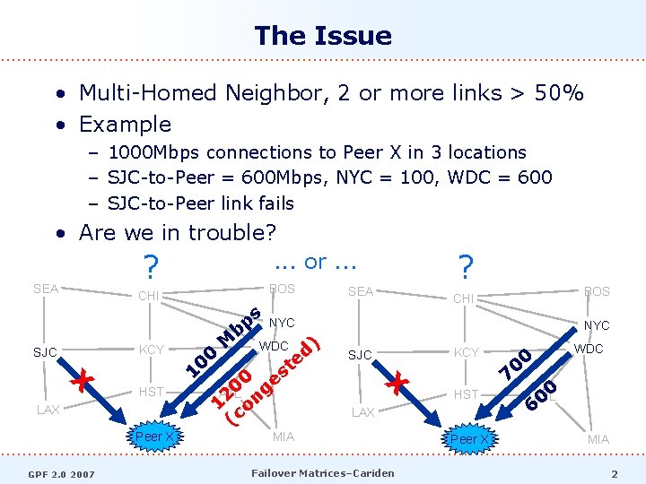 The Issue • Multi-Homed Neighbor, 2 or more links > 50% • Example –
