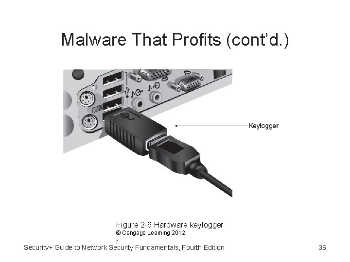 Malware That Profits (cont’d. ) Figure 2 -6 Hardware keylogger © Cengage Learning 2012