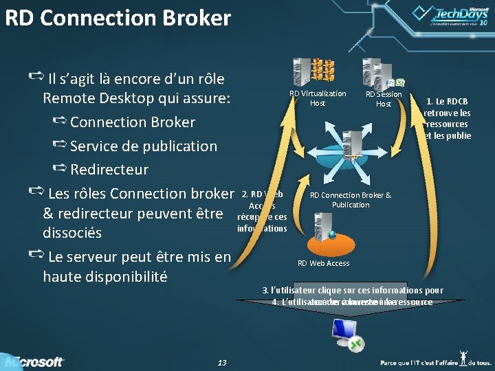 RD Connection Broker Il s’agit là encore d’un rôle RD Virtualization RD Session Remote RD Connection Broker Il s’agit là encore d’un rôle RD Virtualization RD Session Remote