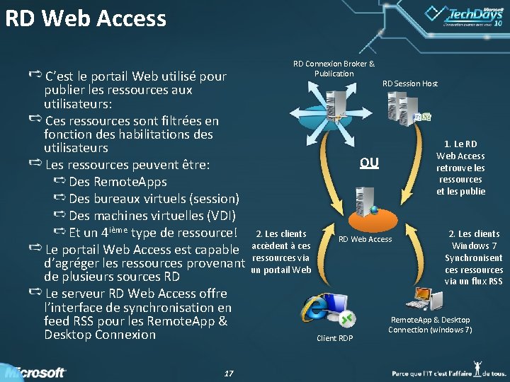 RD Web Access RD Connexion Broker & Publication C’est le portail Web utilisé pour RD Web Access RD Connexion Broker & Publication C’est le portail Web utilisé pour