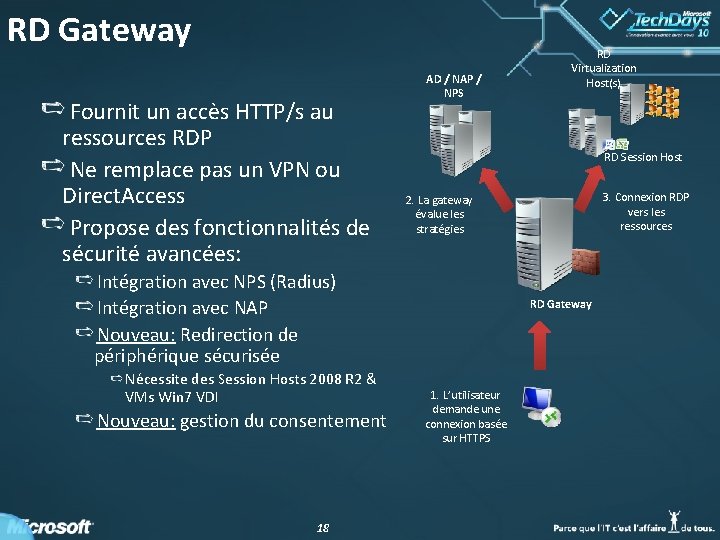 RD Gateway Fournit un accès HTTP/s au ressources RDP Ne remplace pas un VPN RD Gateway Fournit un accès HTTP/s au ressources RDP Ne remplace pas un VPN