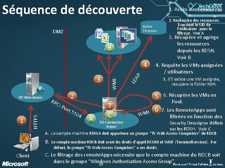 Séquence de découverte 1. Accès aux ressources Active Directory DMZ B RDSH RD Web Séquence de découverte 1. Accès aux ressources Active Directory DMZ B RDSH RD Web