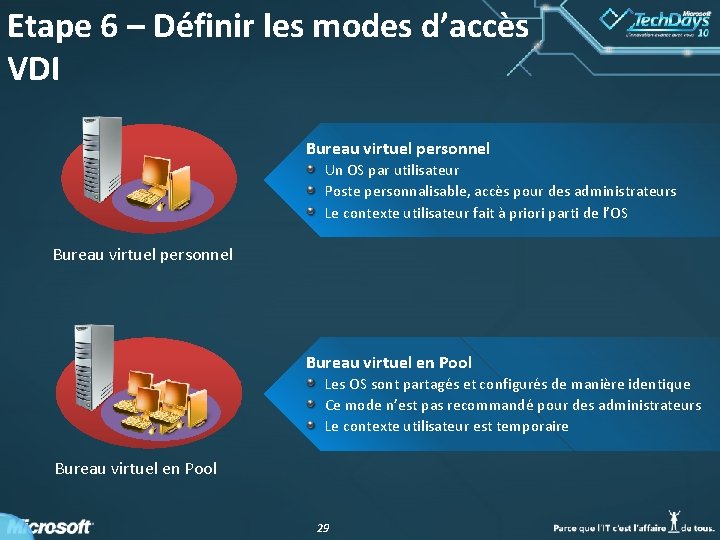 Etape 6 – Définir les modes d’accès VDI Bureau virtuel personnel Un OS par Etape 6 – Définir les modes d’accès VDI Bureau virtuel personnel Un OS par