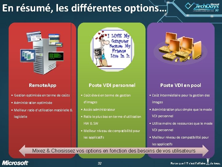 En résumé, les différentes options… Remote. App • Gestion optimisée en terme de coûts En résumé, les différentes options… Remote. App • Gestion optimisée en terme de coûts