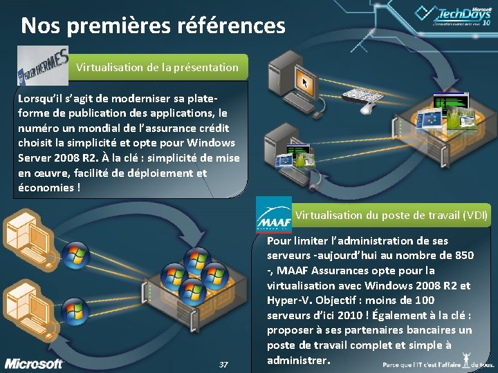 Nos premières références Virtualisation de la présentation Lorsqu’il s’agit de moderniser sa plateforme de Nos premières références Virtualisation de la présentation Lorsqu’il s’agit de moderniser sa plateforme de