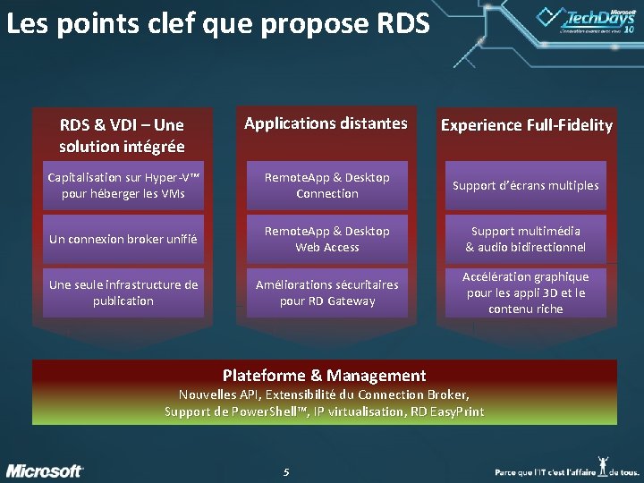 Les points clef que propose RDS & VDI – Une solution intégrée Applications distantes Les points clef que propose RDS & VDI – Une solution intégrée Applications distantes