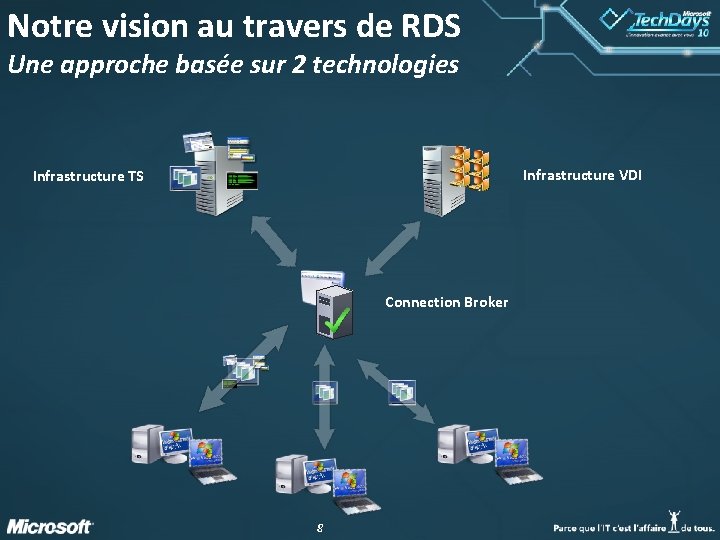 Notre vision au travers de RDS Une approche basée sur 2 technologies Infrastructure VDI Notre vision au travers de RDS Une approche basée sur 2 technologies Infrastructure VDI