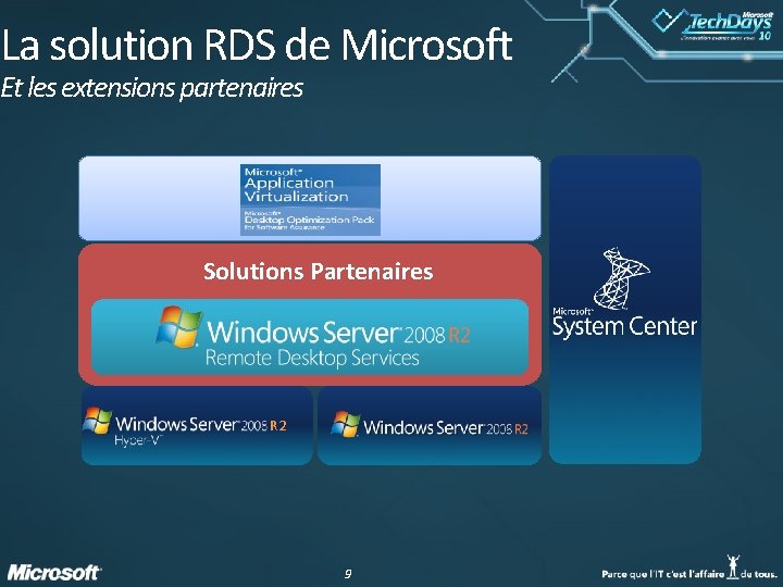 La solution RDS de Microsoft Et les extensions partenaires Solutions Partenaires R 2 9 La solution RDS de Microsoft Et les extensions partenaires Solutions Partenaires R 2 9