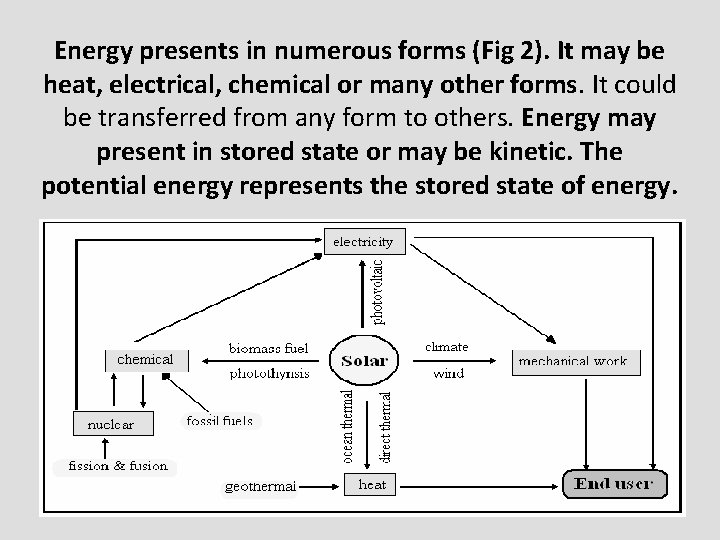 Energy presents in numerous forms (Fig 2). It may be heat, electrical, chemical or