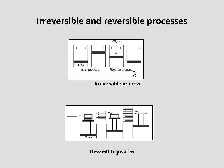 Irreversible and reversible processes Irreversible process Reversible process 