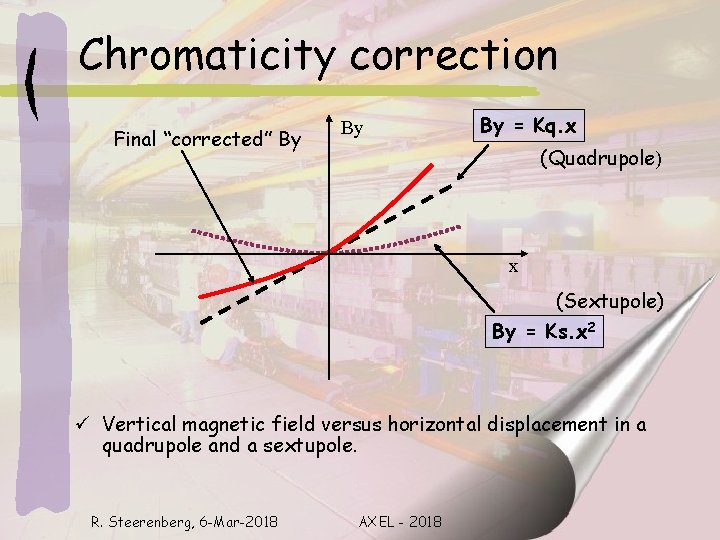 Chromaticity correction Final “corrected” By By By = Kq. x (Quadrupole) x (Sextupole) By