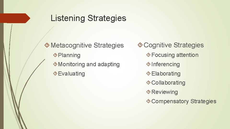 Listening Strategies Metacognitive Strategies Cognitive Strategies Planning Focusing attention Monitoring and adapting Inferencing Evaluating