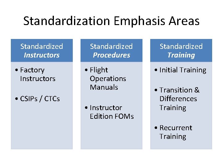 Standardization Emphasis Areas Standardized Instructors • Factory Instructors • CSIPs / CTCs Standardized Procedures