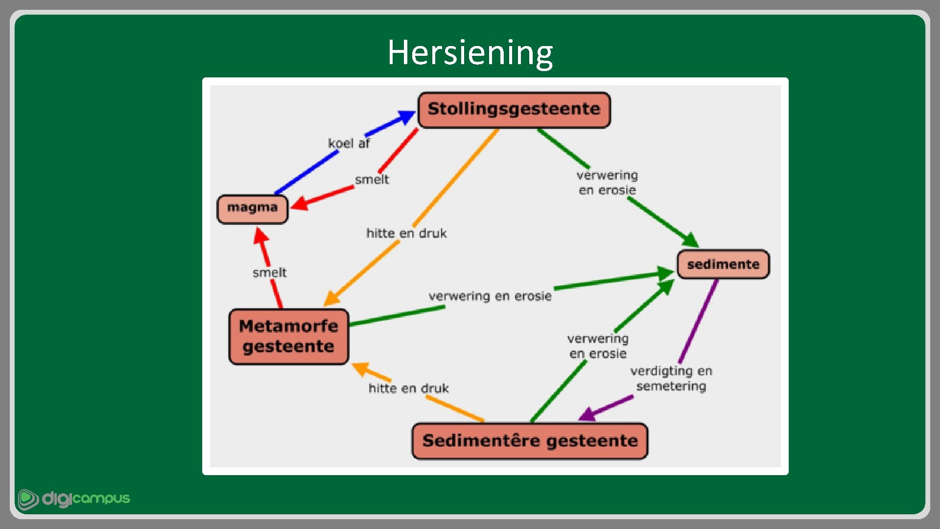 Hersiening 