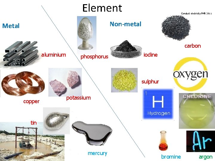 Element Conduct electricity PMR 2011 Non-metal Metal carbon aluminium phosphorus iodine sulphur copper potassium Element Conduct electricity PMR 2011 Non-metal Metal carbon aluminium phosphorus iodine sulphur copper potassium
