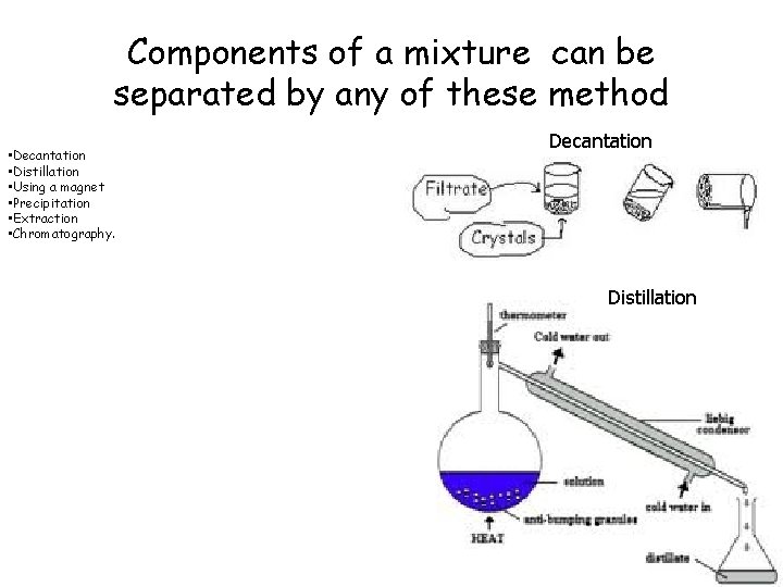 Components of a mixture can be separated by any of these method • Decantation Components of a mixture can be separated by any of these method • Decantation