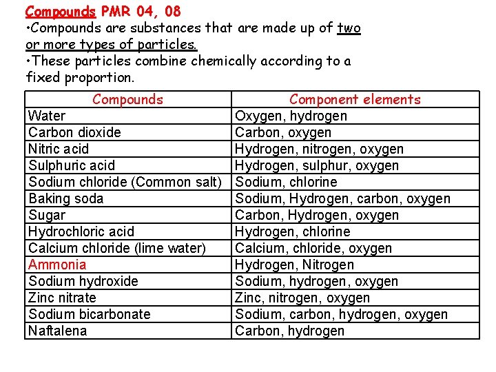 Compounds PMR 04, 08 • Compounds are substances that are made up of two Compounds PMR 04, 08 • Compounds are substances that are made up of two