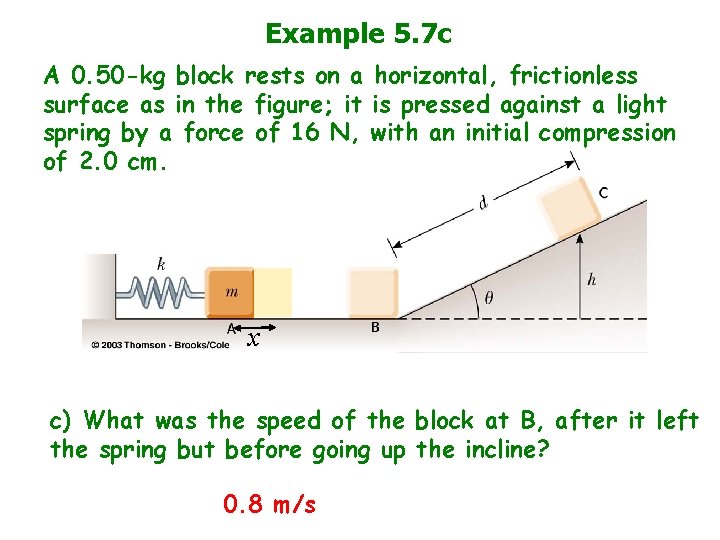 Example 5. 7 c A 0. 50 -kg block rests on a horizontal, frictionless