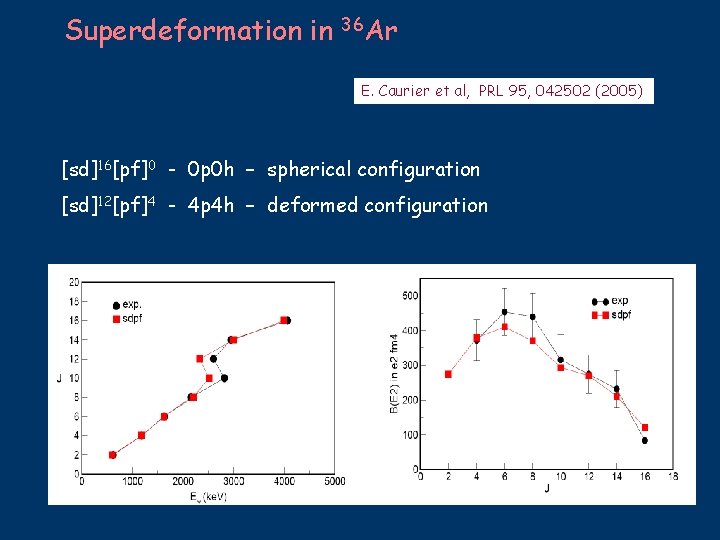 Superdeformation in 36 Ar E. Caurier et al, PRL 95, 042502 (2005) [sd]16[pf]0 -