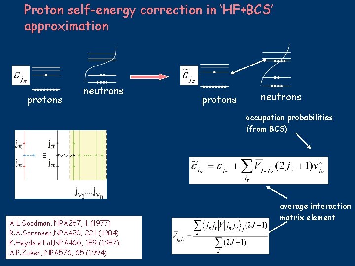 Proton self-energy correction in ‘HF+BCS’ approximation protons neutrons occupation probabilities (from BCS) A. L.