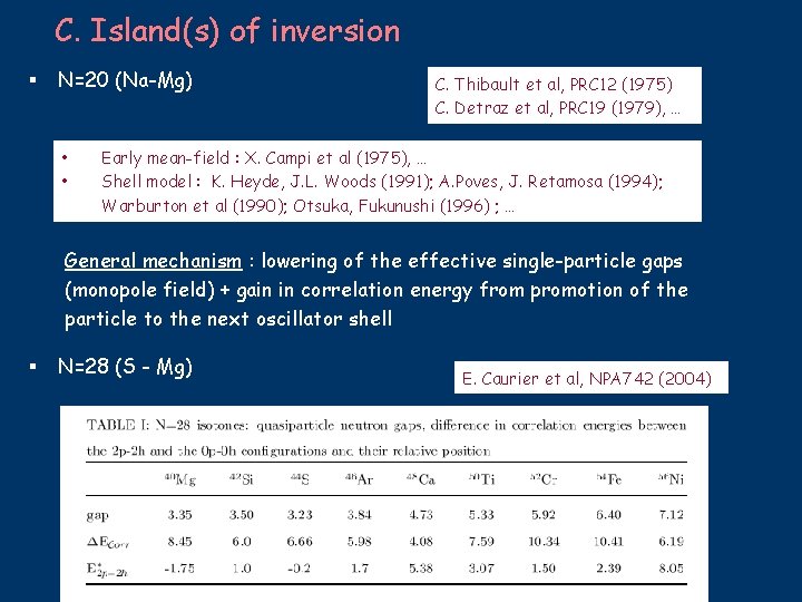 C. Island(s) of inversion § N=20 (Na-Mg) • • C. Thibault et al, PRC