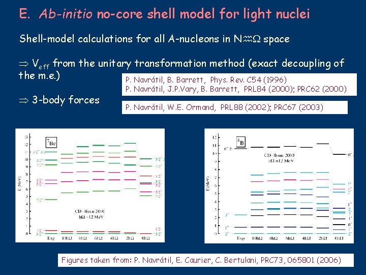E. Ab-initio no-core shell model for light nuclei Shell-model calculations for all A-nucleons in