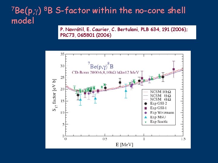 7 Be(p, ) 8 B model S-factor within the no-core shell P. Navrátil, E.