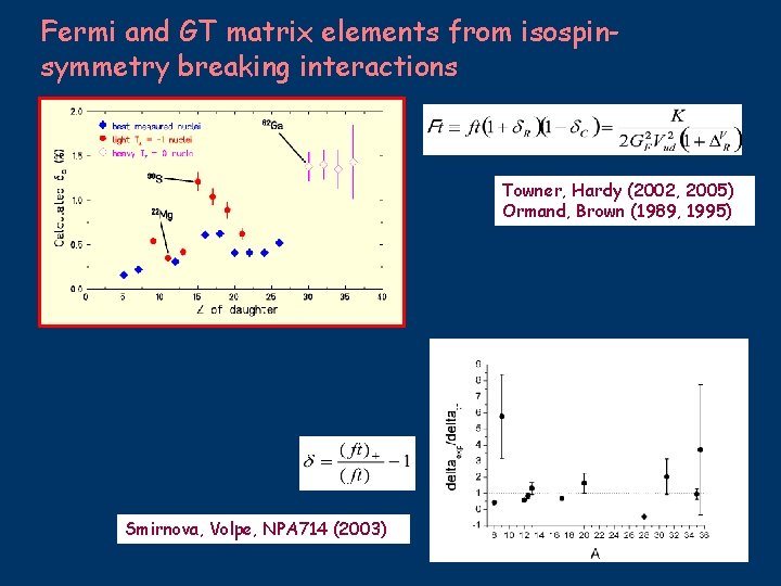 Fermi and GT matrix elements from isospinsymmetry breaking interactions Towner, Hardy (2002, 2005) Ormand,
