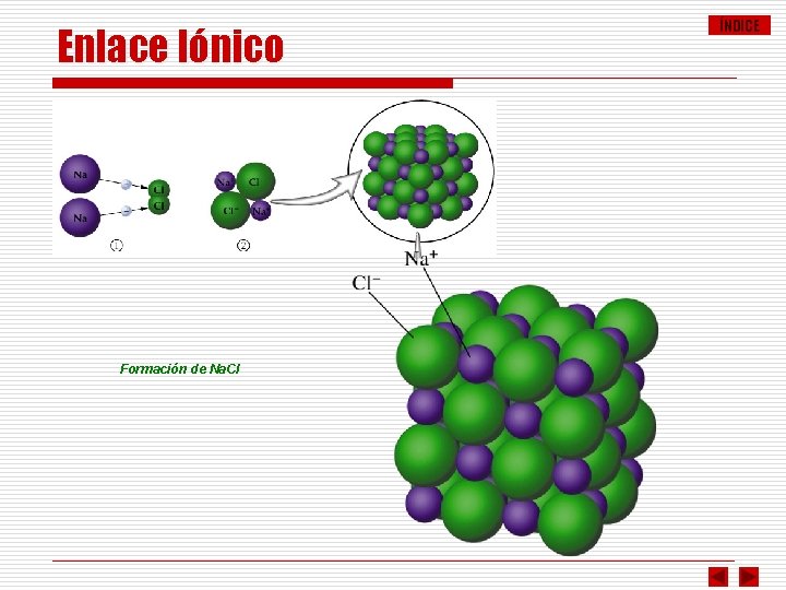 Enlace Iónico Formación de Na. Cl ÍNDICE 