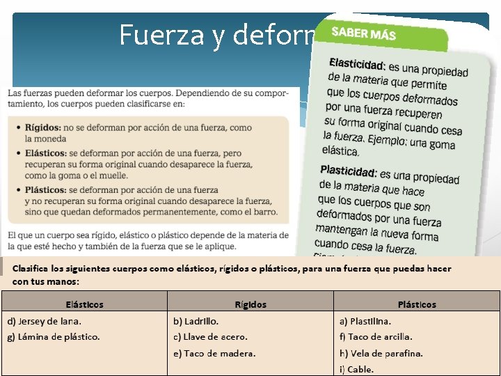 Fuerza y deformación Fuerza y deformación