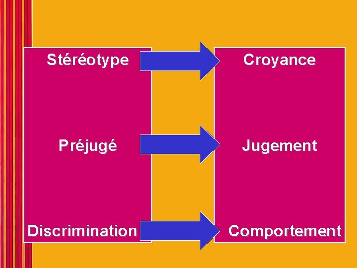 Stéréotype Croyance Lien Préjugé Discrimination Jugement Comportement 