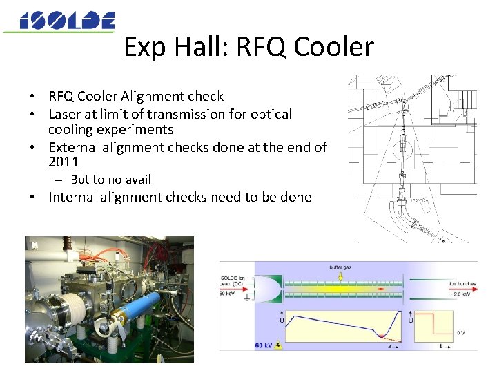 Exp Hall: RFQ Cooler • RFQ Cooler Alignment check • Laser at limit of