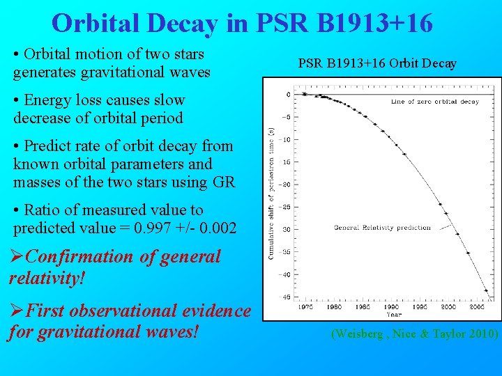 Orbital Decay in PSR B 1913+16 • Orbital motion of two stars generates gravitational