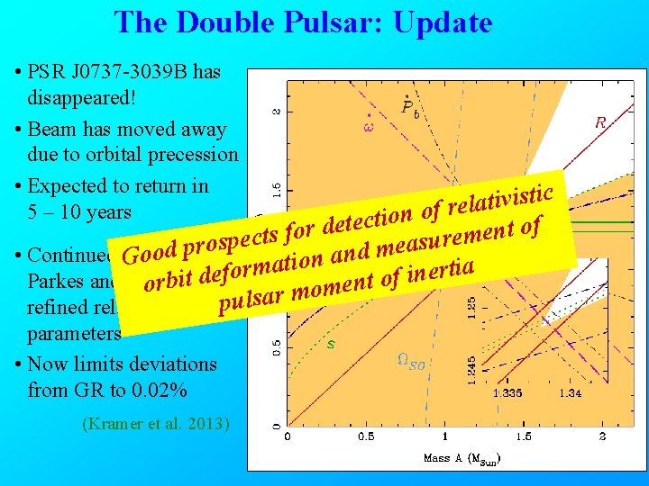 The Double Pulsar: Update • PSR J 0737 -3039 B has disappeared! • Beam