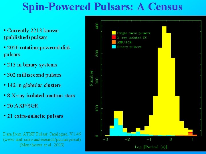 Spin-Powered Pulsars: A Census • Currently 2213 known (published) pulsars • 2050 rotation-powered disk