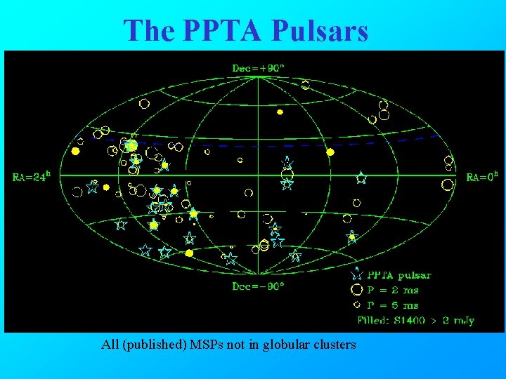 The PPTA Pulsars All (published) MSPs not in globular clusters 