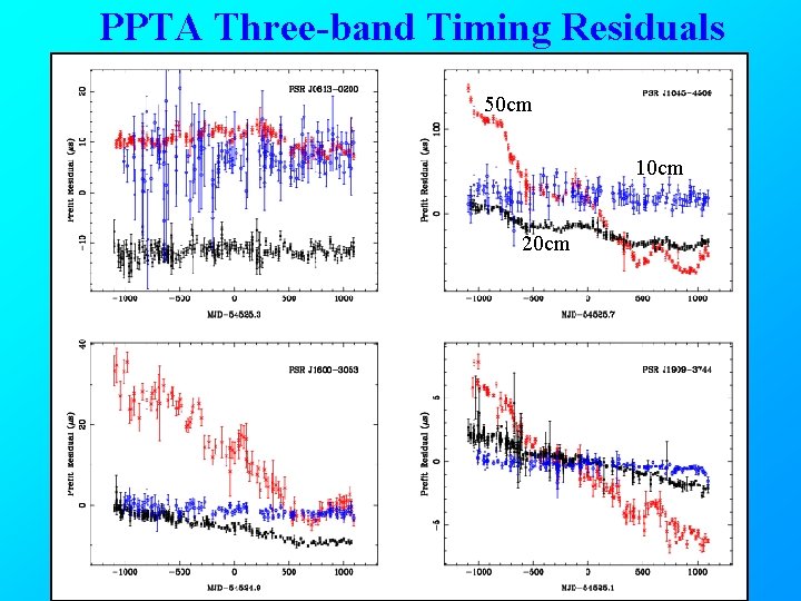 PPTA Three-band Timing Residuals 50 cm 10 cm 20 cm 