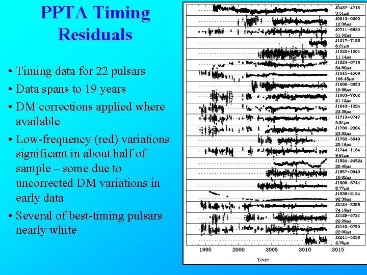 PPTA Timing Residuals • Timing data for 22 pulsars • Data spans to 19