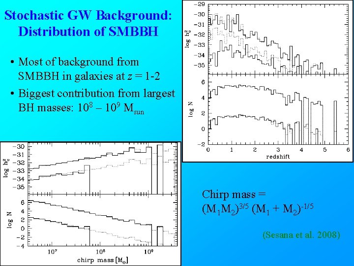 Stochastic GW Background: Distribution of SMBBH • Most of background from SMBBH in galaxies