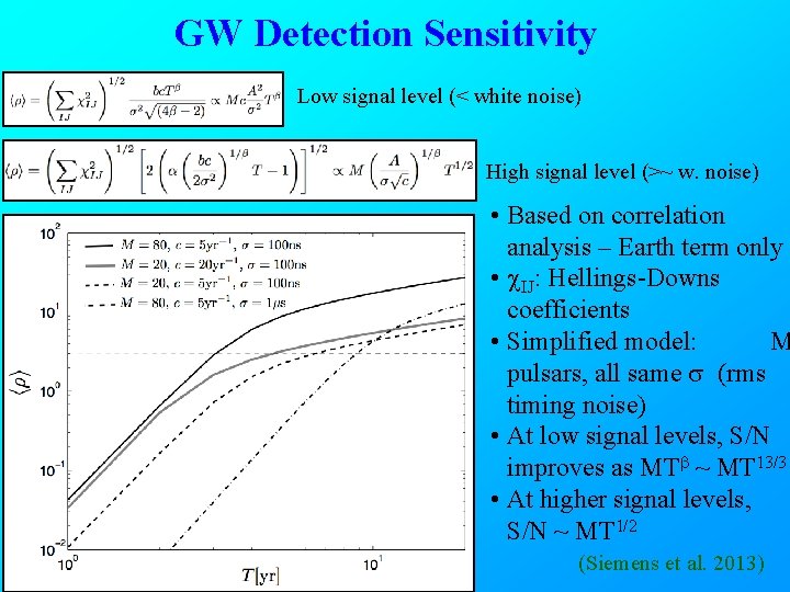 GW Detection Sensitivity Low signal level (< white noise) High signal level (>~ w.